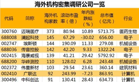 海外機(jī)構(gòu)調(diào)研.jpg 海外機(jī)構(gòu)調(diào)研.jpg