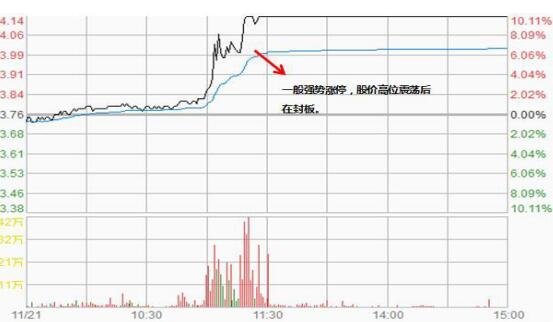 漲停.jpg