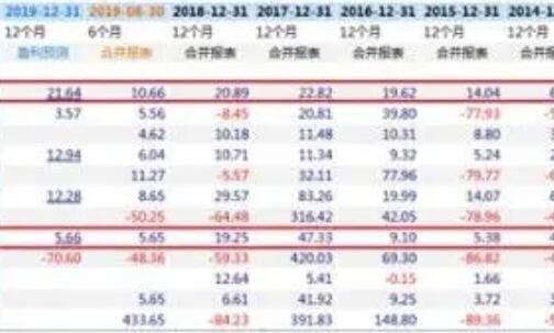 在股票投资中,房地产股票的负债率需要怎样计算?