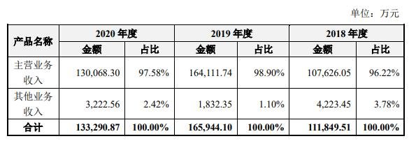 营业收入结构分析.jpg