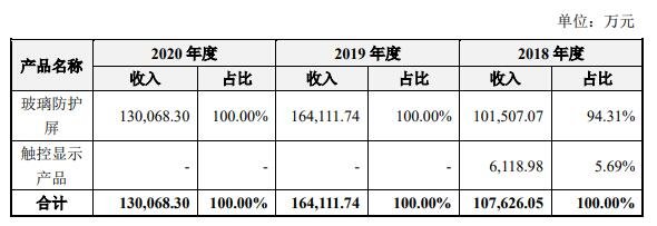 主营业务收入按产品划分.jpg