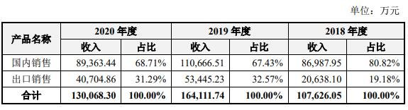 主营业务收入按区域划分.jpg