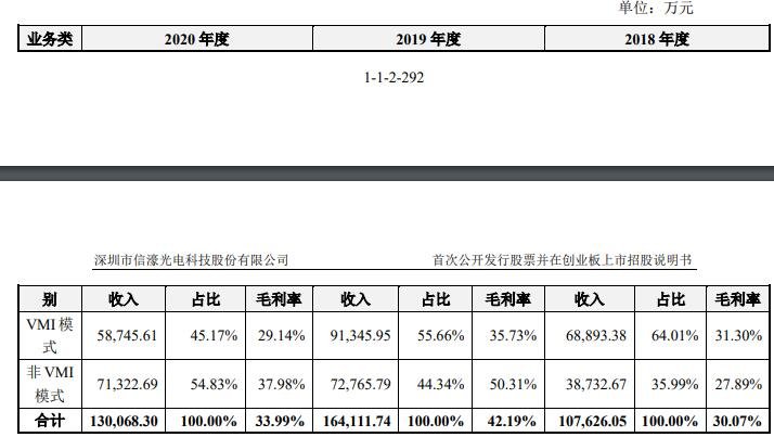 主营业务收入按销售模式划分.jpg