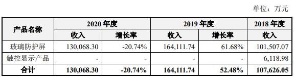 主营业务收入变动情况.jpg