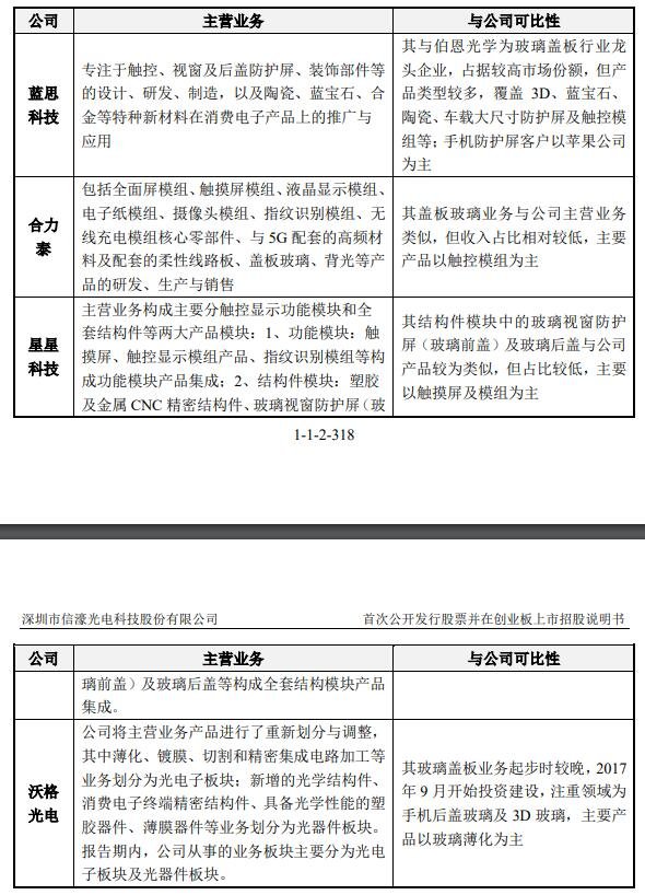 同行业可比公司主营业务及与公司可比性.jpg