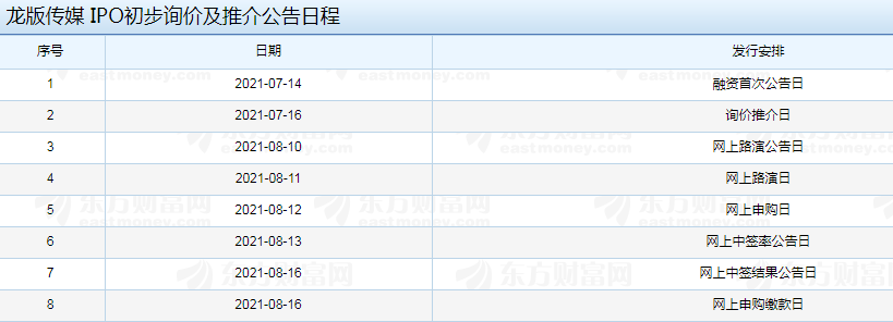 龙版传媒 IPO初步询价及推介公告日程.png