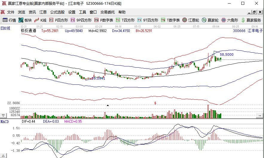 江豐電子.jpg 江豐電子.jpg