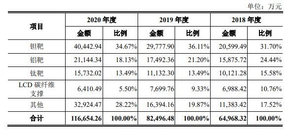 營(yíng)業(yè)收入按產(chǎn)品分類.jpg 營(yíng)業(yè)收入按產(chǎn)品分類.jpg