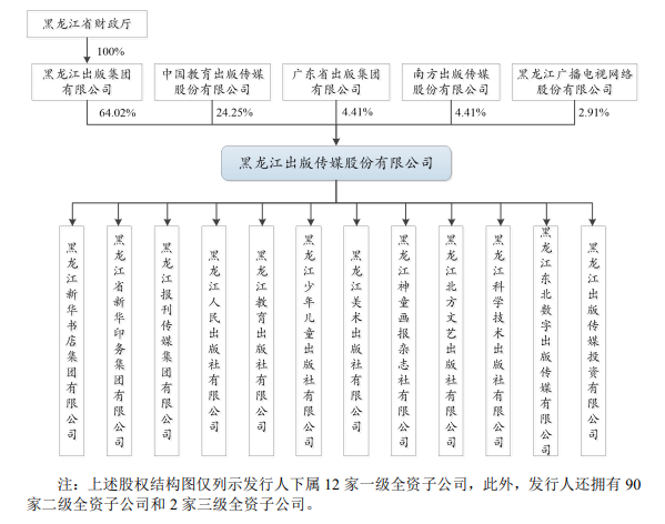 股權(quán)結(jié)構(gòu).png 股權(quán)結(jié)構(gòu).png