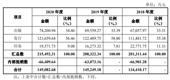公司主營業(yè)務(wù)收入按業(yè)務(wù)板塊構(gòu)成.png 公司主營業(yè)務(wù)收入按業(yè)務(wù)板塊構(gòu)成.png