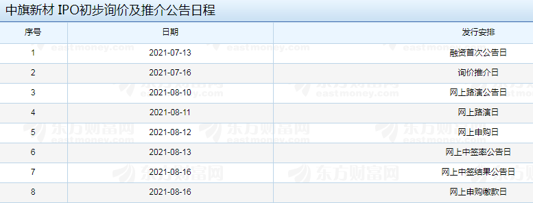 中旗新材什么时候上市,001212中旗新材上市价格预测以及首日涨跌幅