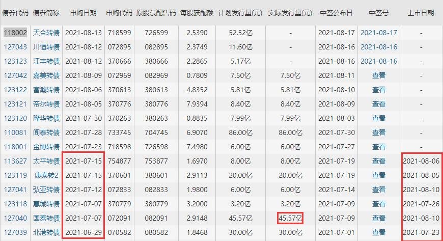 最近轉(zhuǎn)債上市時(shí)間.jpg