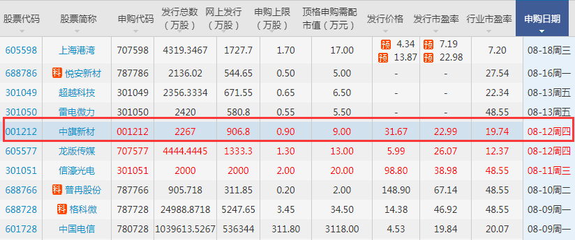 中旗新材.png 中旗新材.png