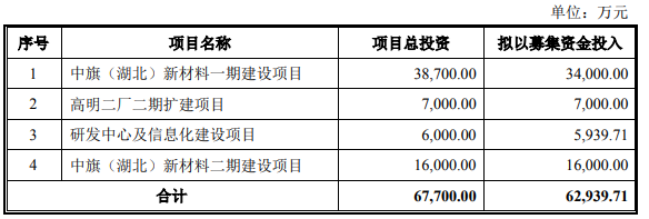 用于以下項(xiàng)目.png 用于以下項(xiàng)目.png