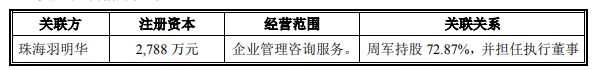 發(fā)行人實(shí)際控制人周軍對其他企業(yè)實(shí)施控制情形.png 發(fā)行人實(shí)際控制人周軍對其他企業(yè)實(shí)施控制情形.png