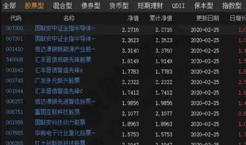 基金黃金股票是什么.jpg 基金黃金股票是什么.jpg