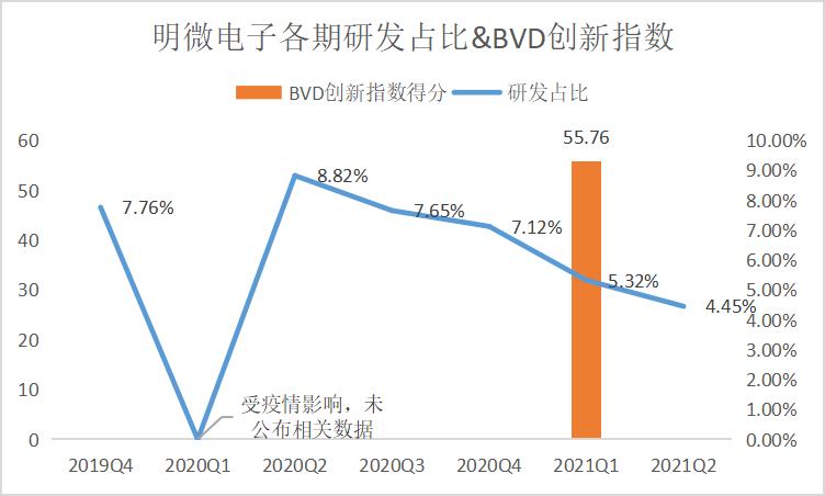 和讯SGI公司|芯片牛股明微电子中报业绩暴增12倍！多因素推高行业预期