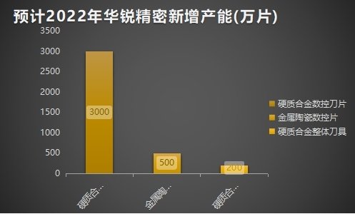 和讯SGI公司|华锐精密上半年业绩靓眼 下游需求带动高增长 但仍存隐忧