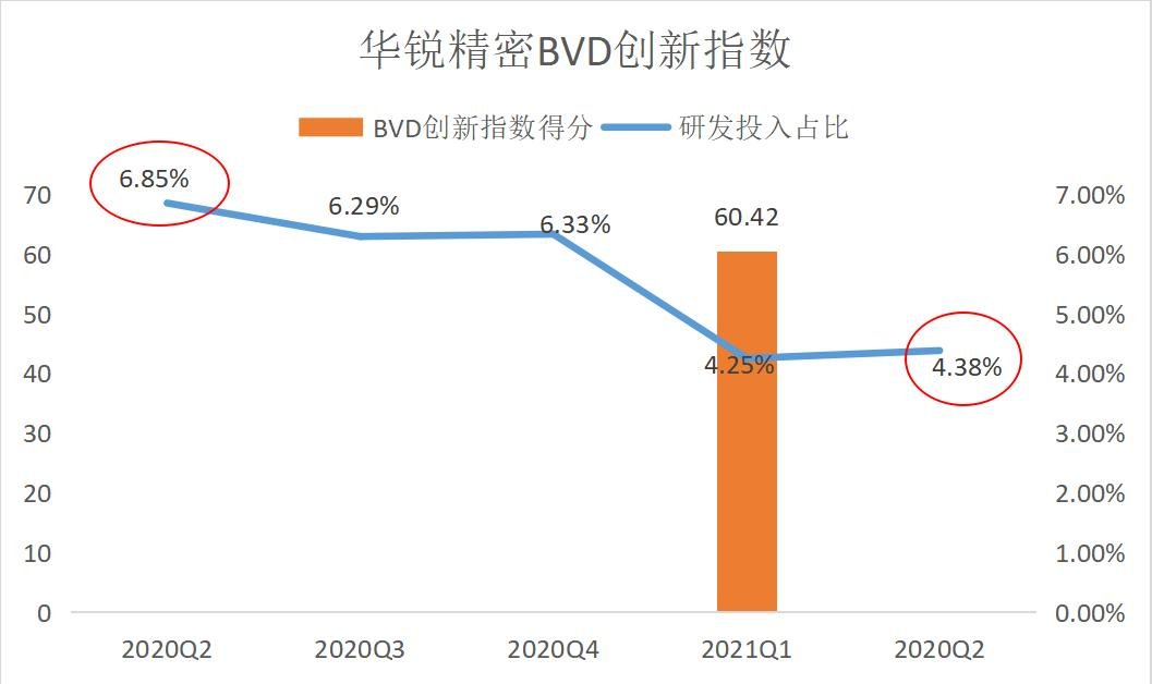 和讯SGI公司|华锐精密上半年业绩靓眼 下游需求带动高增长 但仍存隐忧