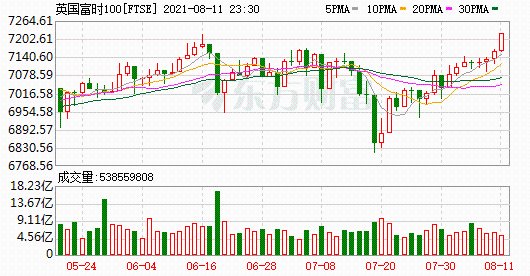 K圖 FTSE_0