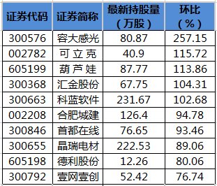 902只个股获陆股通增仓.jpg