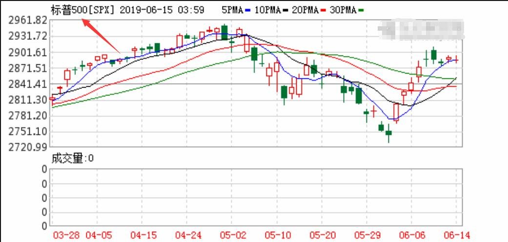 美股指數(shù)1.jpg 美股指數(shù)1.jpg