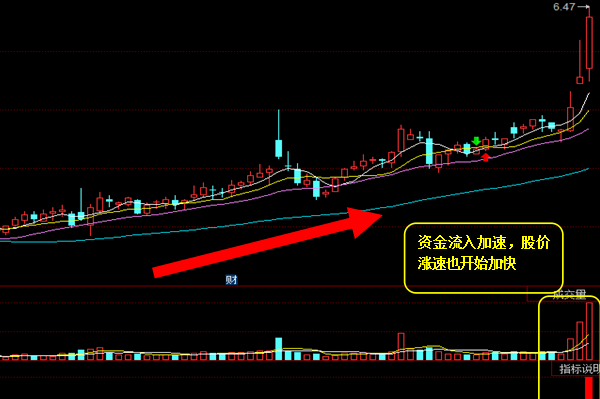 資金流入.png 資金流入.png