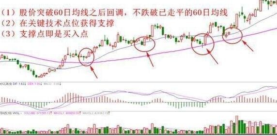 如何精準(zhǔn)判斷一只股票的買賣點(diǎn).jpg