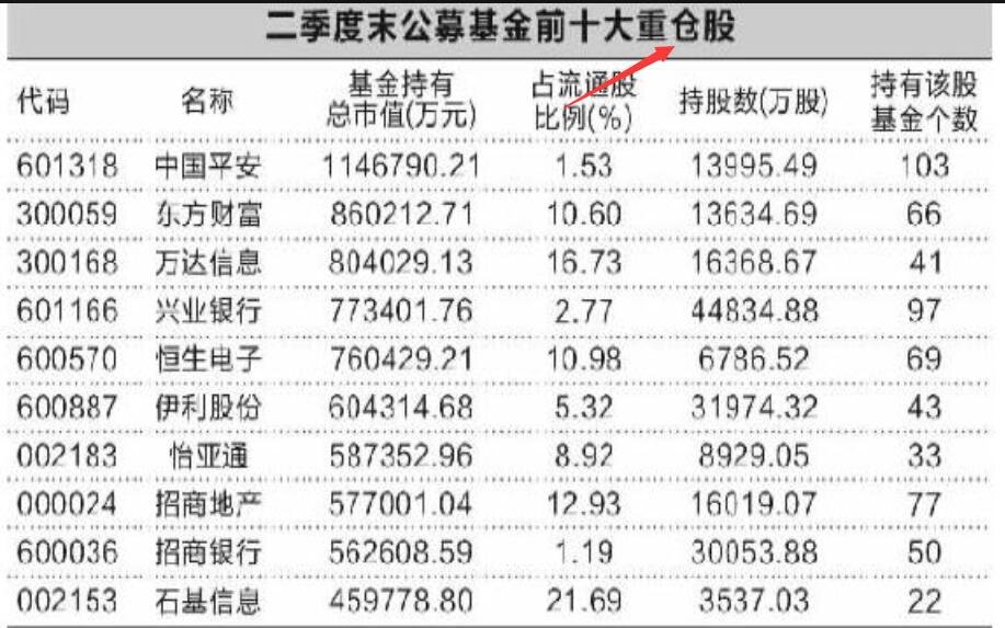 基金重倉(cāng)股3.jpg 基金重倉(cāng)股3.jpg