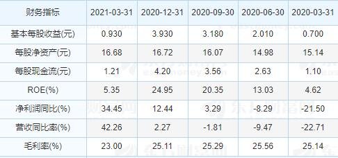 業(yè)績指標(biāo).jpg 業(yè)績指標(biāo).jpg
