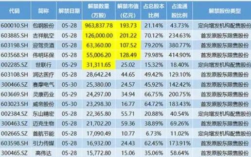 解禁股票稅率.jpg 解禁股票稅率.jpg