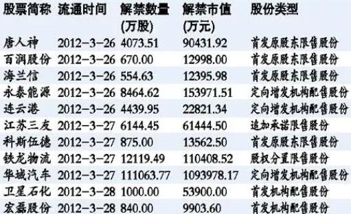 解禁股票稅率1.jpg 解禁股票稅率1.jpg