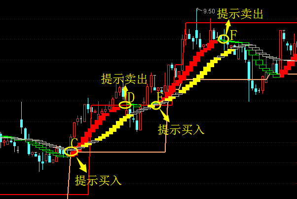 跌的時候賣.png 跌的時候賣.png