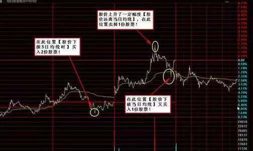 跌的時候賣股票.png 跌的時候賣股票.png