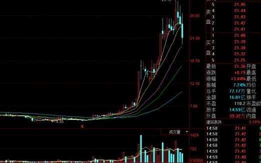 有潛力的股票.jpg 有潛力的股票.jpg