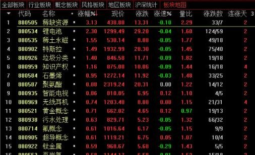 股票連續(xù)出利.jpg 股票連續(xù)出利.jpg