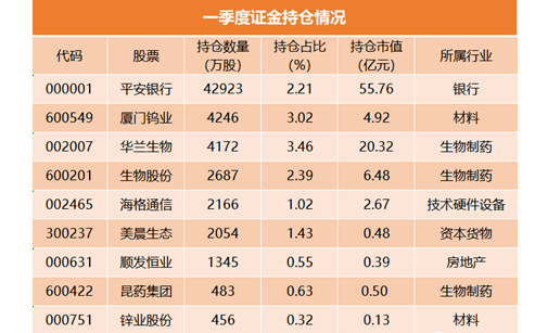 持倉多只股票.png 持倉多只股票.png