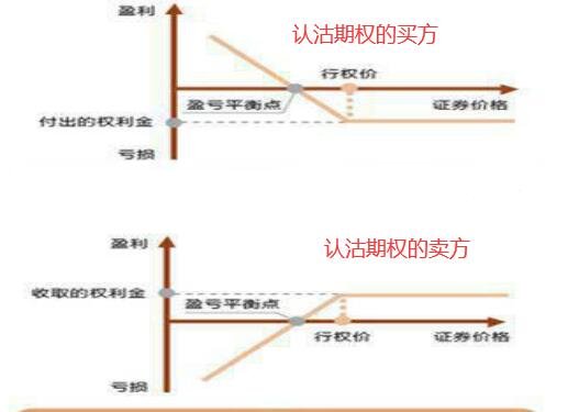 股價下跌賺錢認(rèn)沽期權(quán).jpg 股價下跌賺錢認(rèn)沽期權(quán).jpg