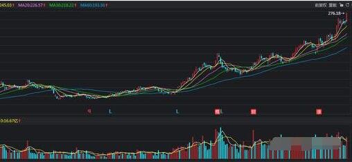 股票在业绩暴涨之前有什么特征