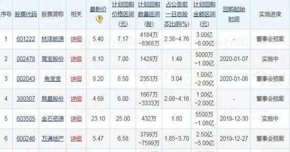 ROE回購(gòu).jpg ROE回購(gòu).jpg