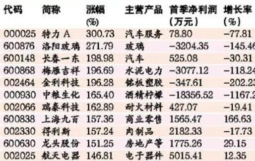 用什么方法找業(yè)績好的股票.jpg 用什么方法找業(yè)績好的股票.jpg