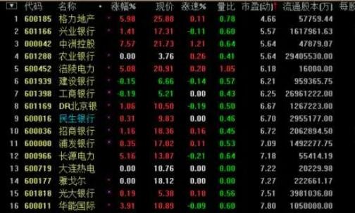 用什么方法找業(yè)績好的股票1.jpg 用什么方法找業(yè)績好的股票1.jpg