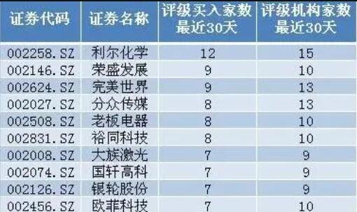 中小板有幾只股票.jpg 中小板有幾只股票.jpg