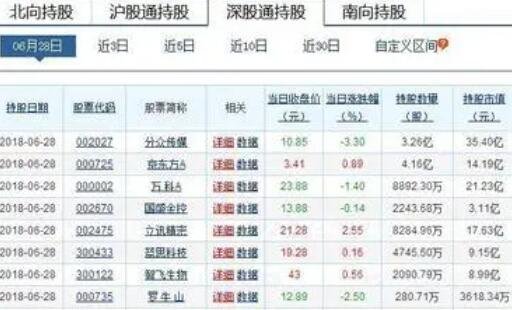 中小板有幾只股票1.jpg 中小板有幾只股票1.jpg