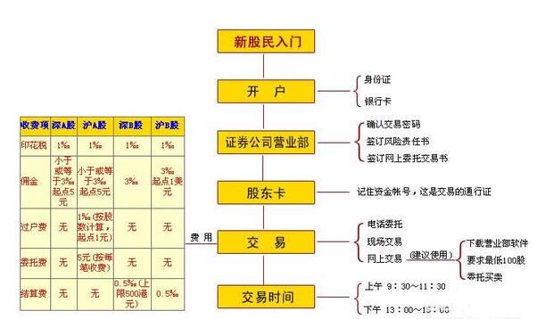 开户流程.jpg