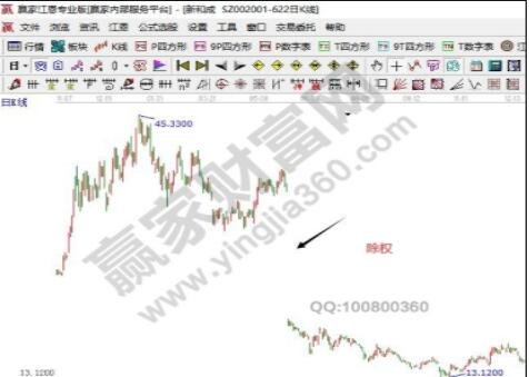 分紅股價(jià)除權(quán).jpg 分紅股價(jià)除權(quán).jpg