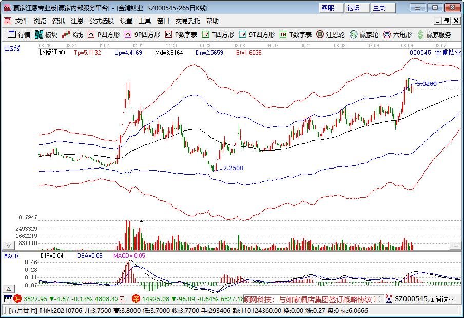 分紅股價(jià).jpg 分紅股價(jià).jpg