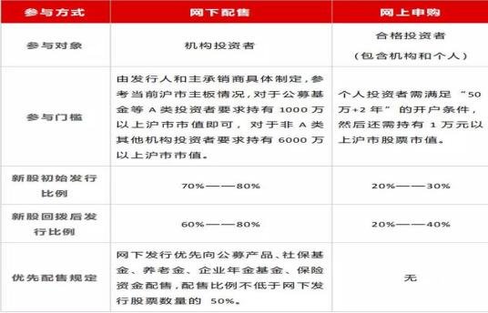 科创板申购新股.jpg