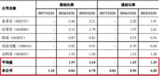 股票流動比率.jpg 股票流動比率.jpg