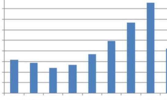 股票流動比率越大越好.jpg 股票流動比率越大越好.jpg